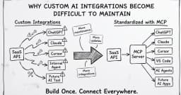 Dừng xây dựng tích hợp AI thủ công: Tại sao Model Context Protocol (MCP) là tương lai của kết nối dữ liệu