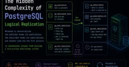 Giải mã độ phức tạp ẩn giấu trong PostgreSQL Logical Replication: Những điều kỹ sư cần biết