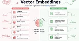 Tại sao không phải ứng dụng AI nào cũng cần Vector Embeddings: Góc nhìn từ kỹ sư hệ thống