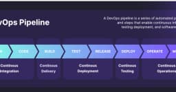 Từ hỗ trợ kỹ thuật đến DevOps: Hành trình chuyển dịch sang Container hóa ứng dụng Java