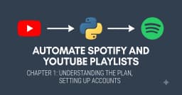 Tự động hóa danh sách phát Spotify và YouTube: Lộ trình xây dựng hệ thống từ con số 0