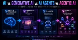 Phân biệt AI, Generative AI, AI Agents và Agentic AI: Bản đồ tư duy cho lập trình viên hiện đại