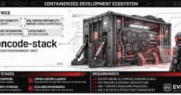 Quản trị Hybrid Container: Các mô hình mở rộng hiệu quả cho hệ thống quy mô lớn