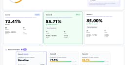 Khi A/B Testing đối mặt với xung đột mục tiêu: Giải pháp nào cho bài toán tối ưu hóa?