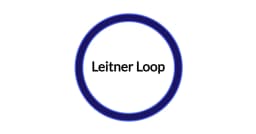 Leitner Loop: Chiến lược tối ưu hóa ôn luyện chứng chỉ AWS bằng kỹ thuật lặp lại ngắt quãng