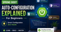Giải mã Auto-configuration trong Spring Boot: Cơ chế ma thuật đằng sau sự tối giản