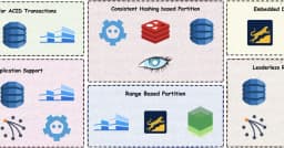 Ngừng ngay tư duy 'Cứ dùng Redis đi': Cẩm nang lựa chọn Key-Value Store trong phỏng vấn System Design