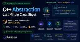 Làm chủ Abstraction trong C++: Cẩm nang ôn tập phỏng vấn cấp tốc trong 10 phút