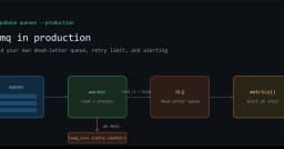 Tối ưu hóa hàng đợi trong Production: Làm chủ Dead-Letter Queues và xử lý Poison Messages với pgmq