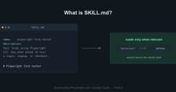 Xây dựng kỹ năng kiểm thử Playwright tái sử dụng cho Claude Code với SKILL.md