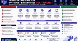 Quản trị Microsoft Teams trong doanh nghiệp: Tại sao hầu hết các tổ chức đều đang đi sai hướng?