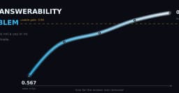 Độ liên quan không đồng nghĩa với khả năng trả lời: Tại sao Cosine Similarity vẫn là vua trong tìm kiếm ngữ nghĩa