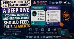 Chiến lược tối ưu hóa ngữ cảnh cho AI Agents: Phân biệt Personal Context và Shared Context