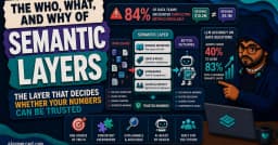 Semantic Layer: Chìa khóa vàng đảm bảo tính nhất quán dữ liệu trong kiến trúc hiện đại