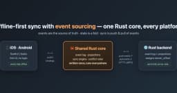 Xây dựng Sync Engine Offline-First với Event Sourcing trong Rust: Giải pháp đồng bộ hóa đa nền tảng