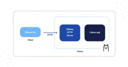 Hướng dẫn triển khai Large Language Models (LLMs) cục bộ với Ollama: Giải pháp tối ưu cho lập trình viên