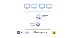 Hướng dẫn chi tiết triển khai Strapi CMS trên cụm Kubernetes cho hệ thống quy mô lớn