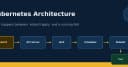 Giải mã Kubernetes: Điều gì thực sự xảy ra từ lệnh kubectl apply đến khi Pod vận hành?