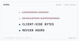 Khi AI thay đổi cách chúng ta lựa chọn Framework: React vẫn đứng vững ở đâu?