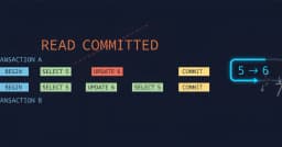 Read Committed không an toàn như bạn nghĩ: Hiểm họa tiềm ẩn trong quản lý dữ liệu