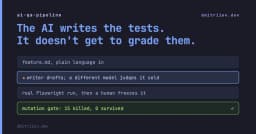 AI viết test case: Tại sao chúng ta không nên để mô hình tự chấm điểm kết quả của chính mình?
