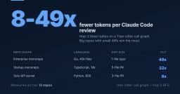 Tối ưu hóa chi phí token Claude Code: Giải pháp cắt giảm 8-49 lần nhờ Tree-sitter Graph
