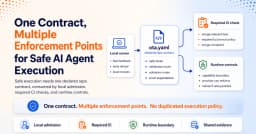 Chiến lược One Contract: Giải pháp đa điểm thực thi cho AI Agent an toàn và hiệu quả