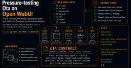 Kiểm thử áp lực OTA trên Open WebUI: Từ quản lý quyền sở hữu đến ranh giới Native và Compose Runtime