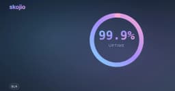 Uptime 99.9% là gì? Giải mã sự thật về thời gian chết và cách tính SLA chuẩn xác cho hệ thống