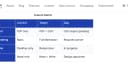 Offline Table Builder: Tối ưu hóa quy trình quản lý dữ liệu mà không cần kết nối Internet