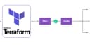 Tối ưu hóa quy trình CI/CD: Kết hợp Terraform và YAML để quản lý hạ tầng chuyên nghiệp