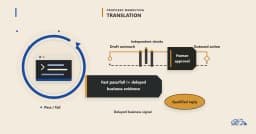 Agentic Loops trong Marketing: Những bài học đắt giá từ bản demo C++ của Microsoft