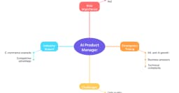 AI Product Manager: Không chỉ là người biết dùng công cụ AI