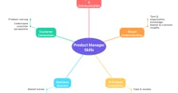 Product Manager không phải là người biết tất cả, mà là người kết nối tất cả