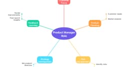 Product Manager: Không chỉ là quản lý sản phẩm, mà là người giữ cho sản phẩm không đi lạc hướng
