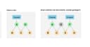 Dolt 2.0: Bước ngoặt của cơ sở dữ liệu SQL có khả năng kiểm soát phiên bản