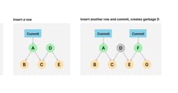 Dolt 2.0: Bước ngoặt của cơ sở dữ liệu SQL có khả năng kiểm soát phiên bản