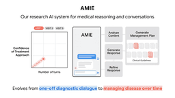 Khám phá AMIE: AI Y tế đột phá của Google trong việc hỗ trợ quản lý bệnh lý
