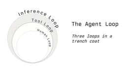 Giải mã Agentic Loop: Ba vòng lặp cốt lõi định hình kiến trúc AI Agents hiện đại