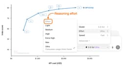 Kiểm soát Reasoning Effort trong LLMs: Tối ưu hóa hiệu năng và chi phí trong kỷ nguyên AI