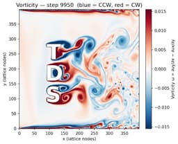 Khi mô phỏng chất lưu không cần giải phương trình: Bước ngoặt từ Lattice Boltzmann