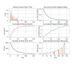 Phân tích sinh tồn (Survival Analysis): Chìa khóa mới để giám sát Data Drift và độ tin cậy của mô hình ML