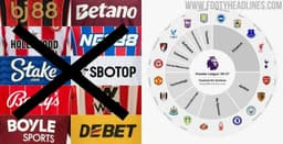 Premier League chính thức cấm nhà tài trợ cá cược: Bước ngoặt lớn trong quản trị thương hiệu thể thao